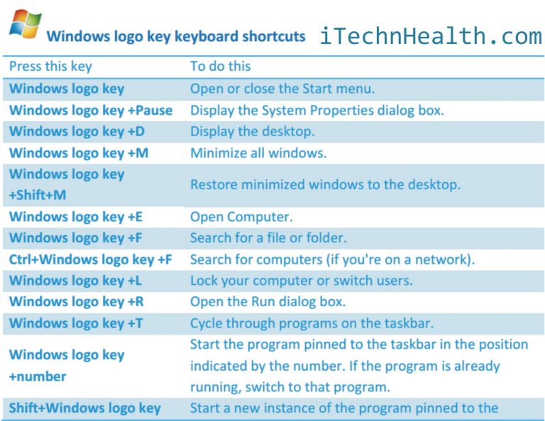 Download Complete Windows Shortcut Keys PDF Book - ITechnHealth.com