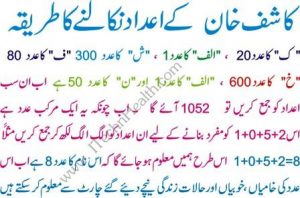 Numerology Chart In Urdu