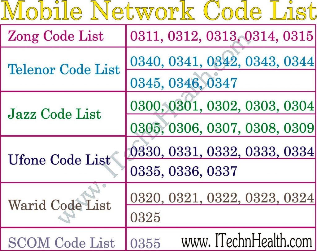 my sim number check code free