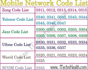 Mobile Number Codes 2019 - Zong, Jazz, Ufone, Telenor, Warid