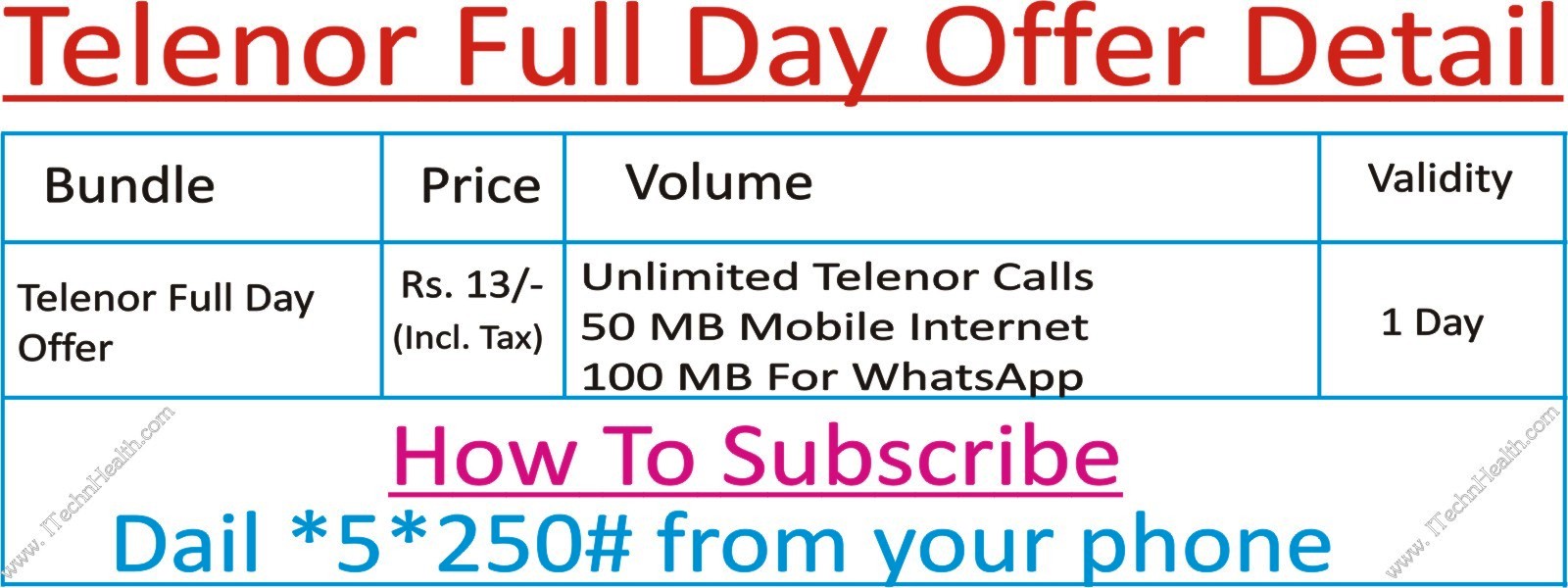 telenor free internet package