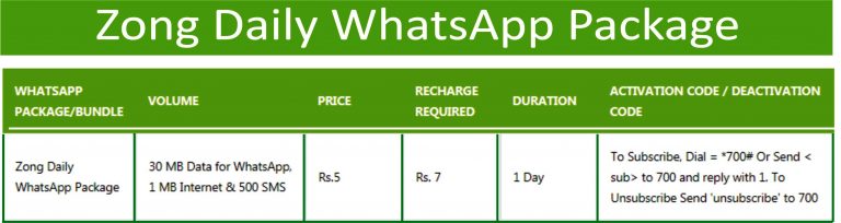 zong-whatsapp-packages-2020-daily-weekly-monthly-bundle-detail