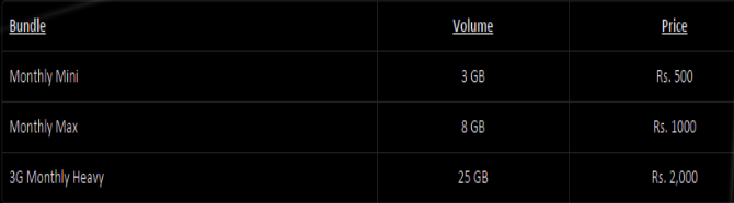 mobilink-3g-pkg-pic-2