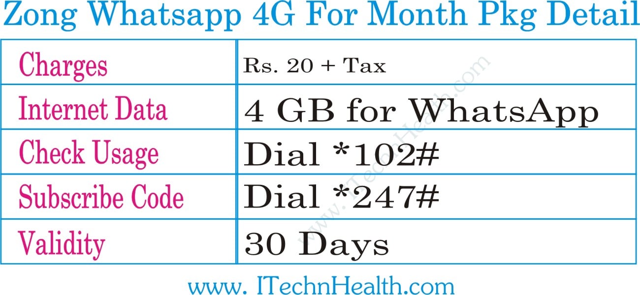 zong internet packages whatsapp