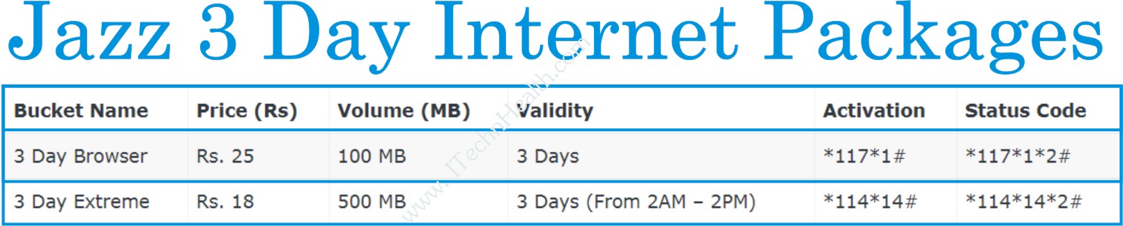 Jazz Internet packages Code And Price - iTechnHealth.com