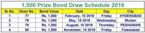 1500 Prize Bond Schedule 2019