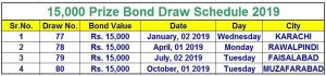 15000 Prize Bond Schedule 2019