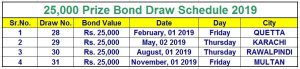 25000 Prize Bond Schedule 2019