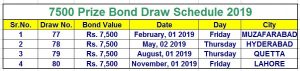 7500 Prize Bond Schedule 2019