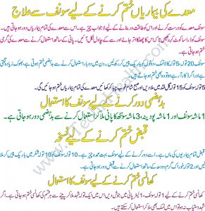 Sounf Ke Desi Tibi Fawaid in Urdu