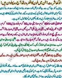 Platelets Ki Kami Ka Ilaj In Urdu