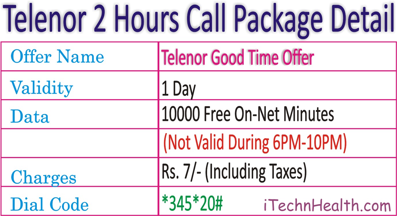 Telenor 2 Hours Call Package Code