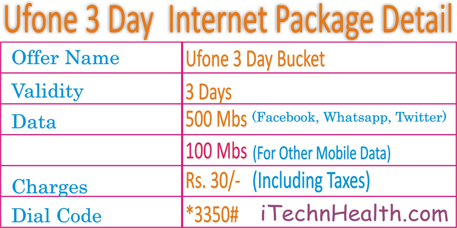 Ufone Internet Packages Detail 3 Day Internet Package Subscribe Code ...