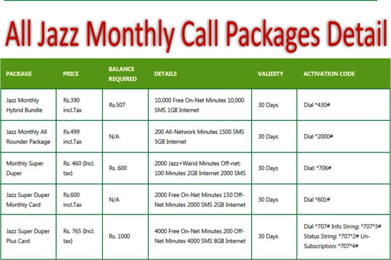 jazz monthly call pkg in 100 rupees