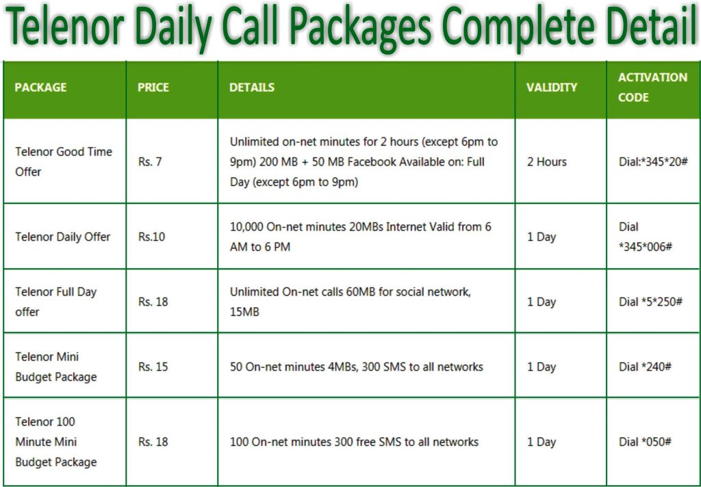 All Telenor Daily Call Packages Detail Activation Code ITechnHealth