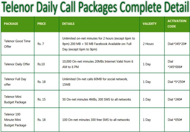 all-telenor-daily-call-packages-detail-activation-code-itechnhealth