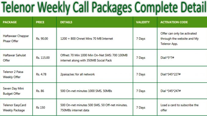 all-telenor-weekly-call-packages-detail-activation-code