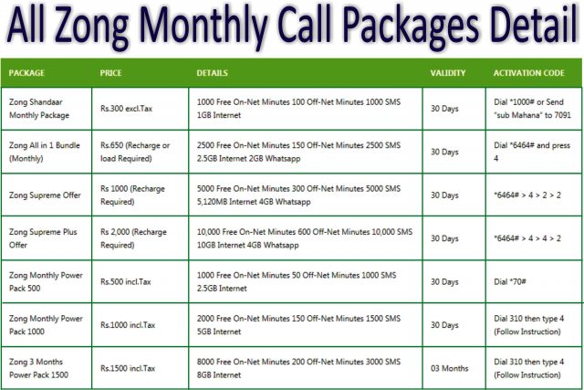 all-zong-monthly-call-packages-detail-activation-code-itechnhealth