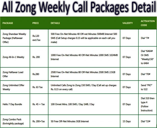 all-zong-weekly-call-packages-detail-activation-code-itechnhealth