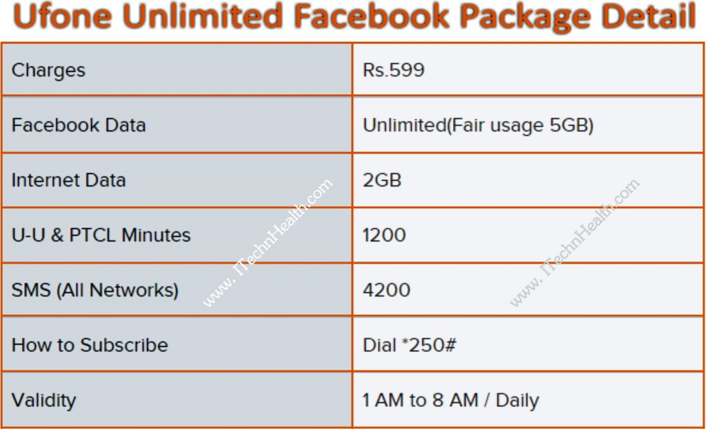 Ufone Facebook Package, Ufone Unlimited Facebook Offer Detail ...