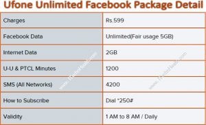 How to Activate Ufone Unlimited Facebok Offer