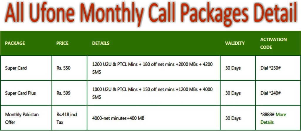 all-ufone-monthly-call-packages-detail-activation-code-itechnhealth