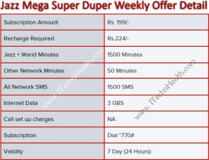 Jazz Mega Super Duper Weekly Offer Status Check