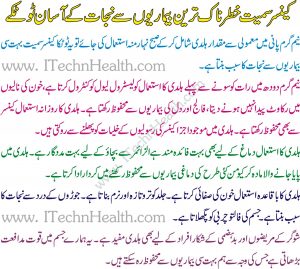 Treatment for Cancer In Urdu