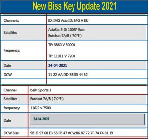 New Biss Key Update 2021