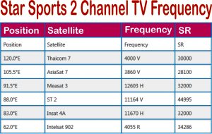 Star Sports 2 Channel TV Frequency 2