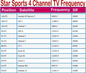 Star Sports 4 Channel TV Frequency On All Satellites