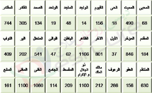 Asma Ul Husna According To Ilm Ul Adad Numerology 3