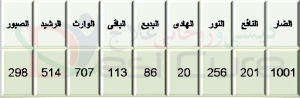 Asma Ul Husna According To Ilm Ul Adad Numerology 4