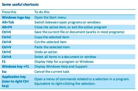 Print Preview Shortcut Key On Windows How To Use In Ms Excel Word And