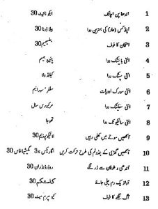 Summary of 500 Nayab Homeopathic Nuskhajat Book