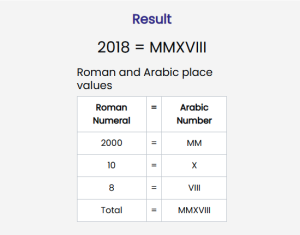 Converting large numbers using a Roman numeral converter